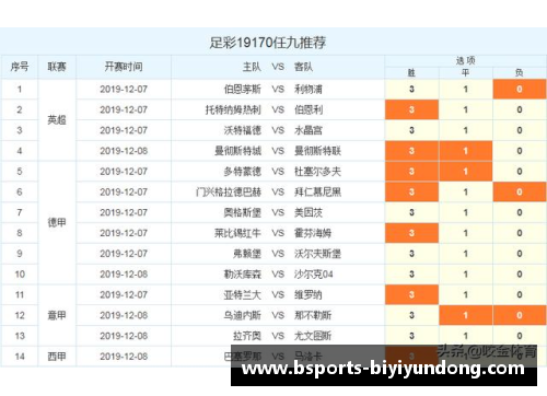 必一运动波鸿客场绝平门兴，积分榜排名暂时上升！